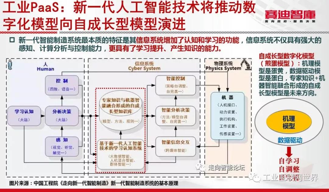 工业互联网