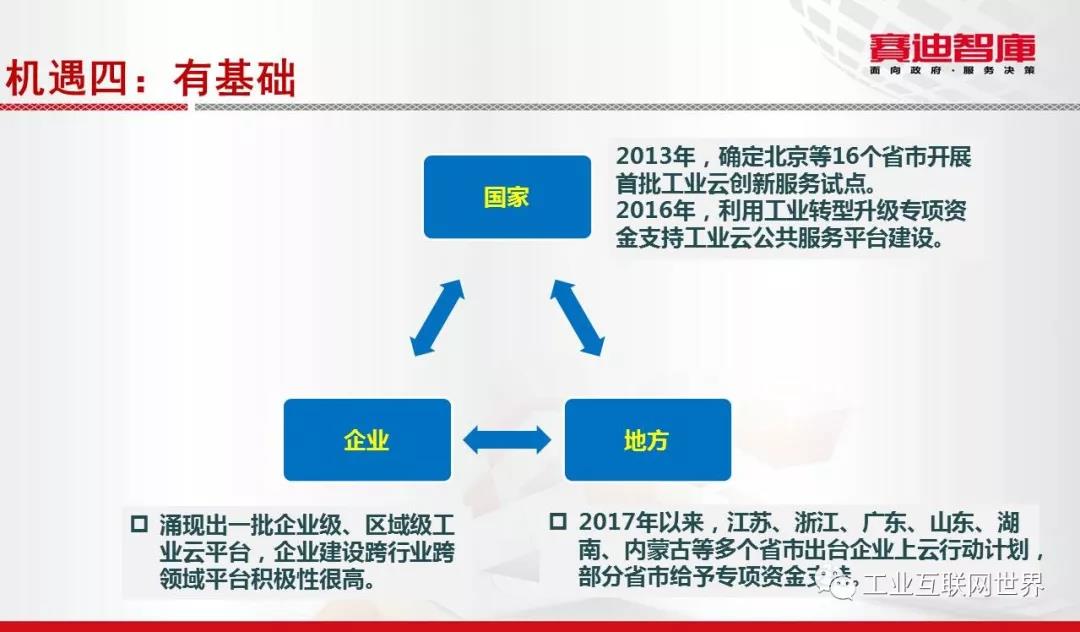 工业互联网