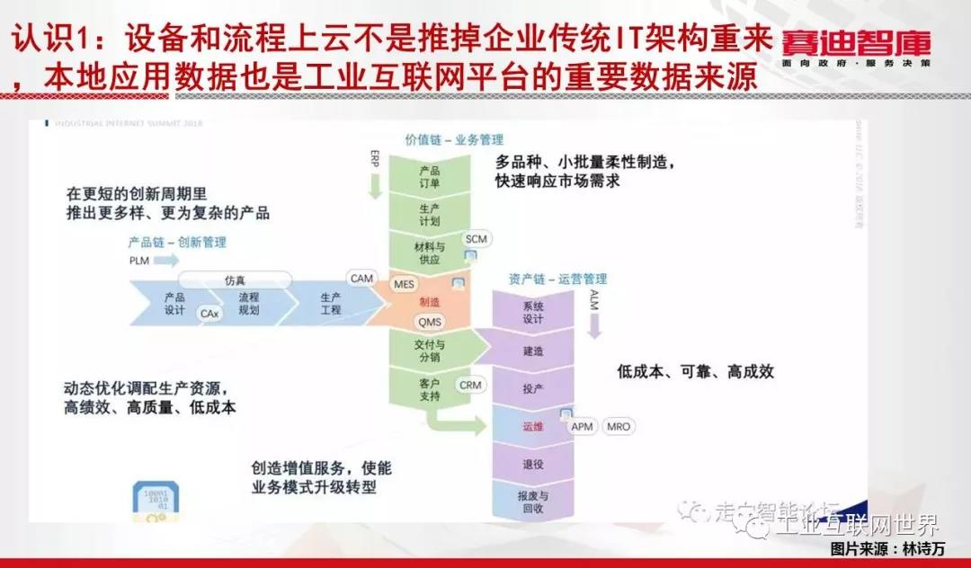 工业互联网