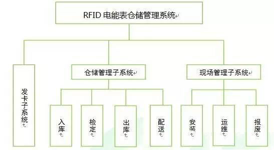 RFID条码打印
