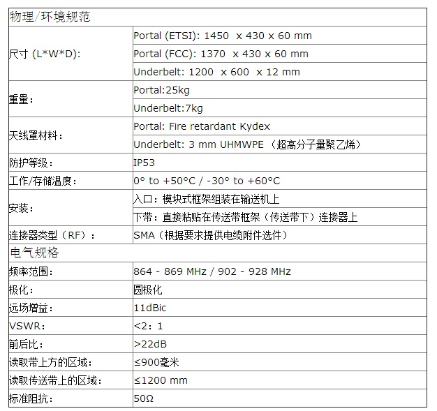 11dbi 传送带系统组合天线~A6020产品参数