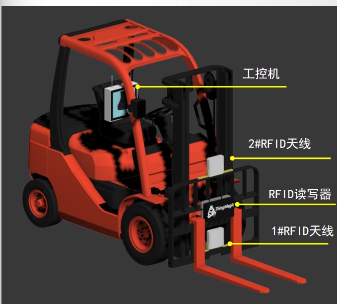 RFID扫描设备