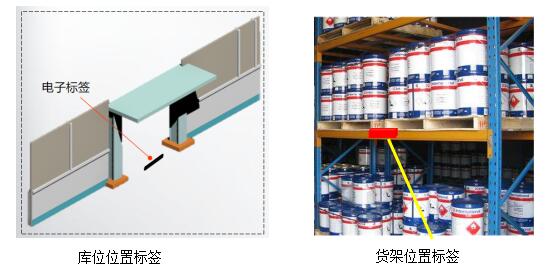 应用：RDID车库电子标签 RDID货架电子标签