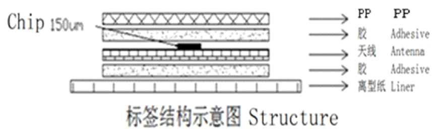 RFID温度传感器标签结构图