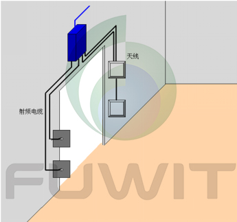 RFID固定式数据采集系统