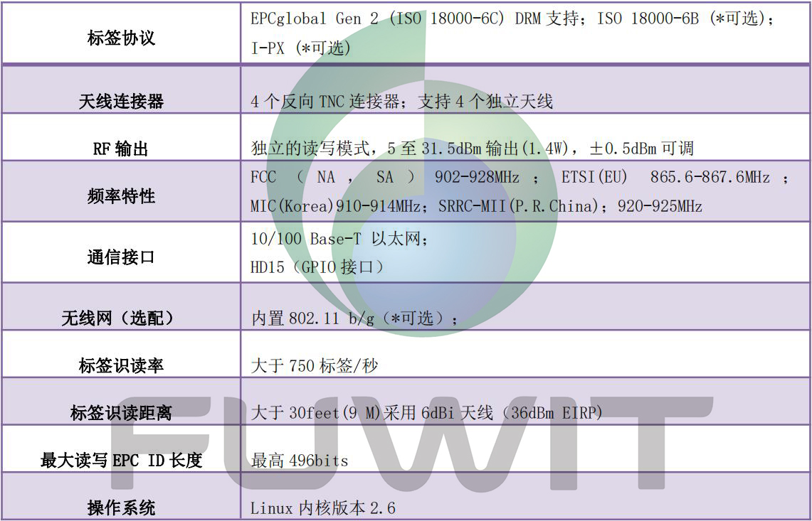 RFID固定式读写器指标