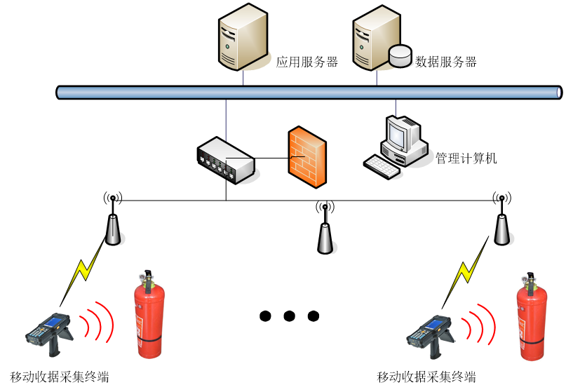 RFID消防器材固定资产管理系统