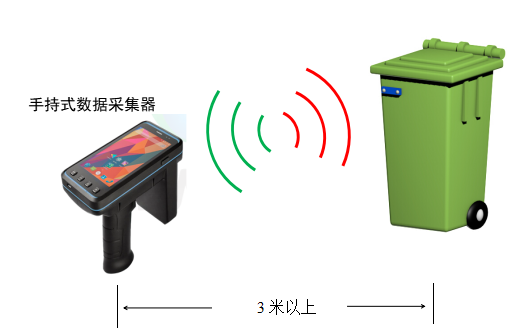 RFID医疗废弃物管理