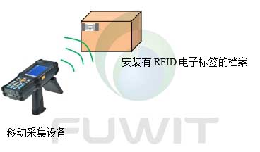 RFID电子标签档案