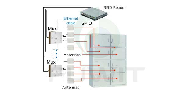 RFID智能档案柜管理