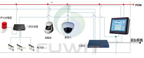 RFID智能档案柜管理