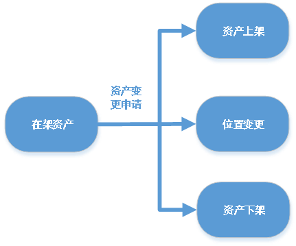 RFID资产管理系统