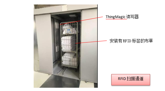 RFID布草精细化管理