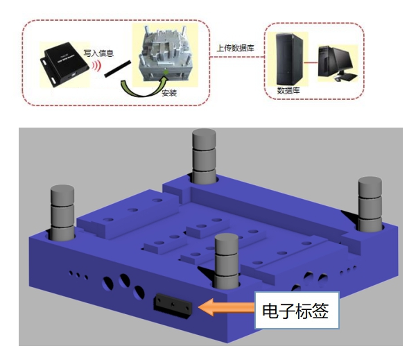 RFID抗金属标签