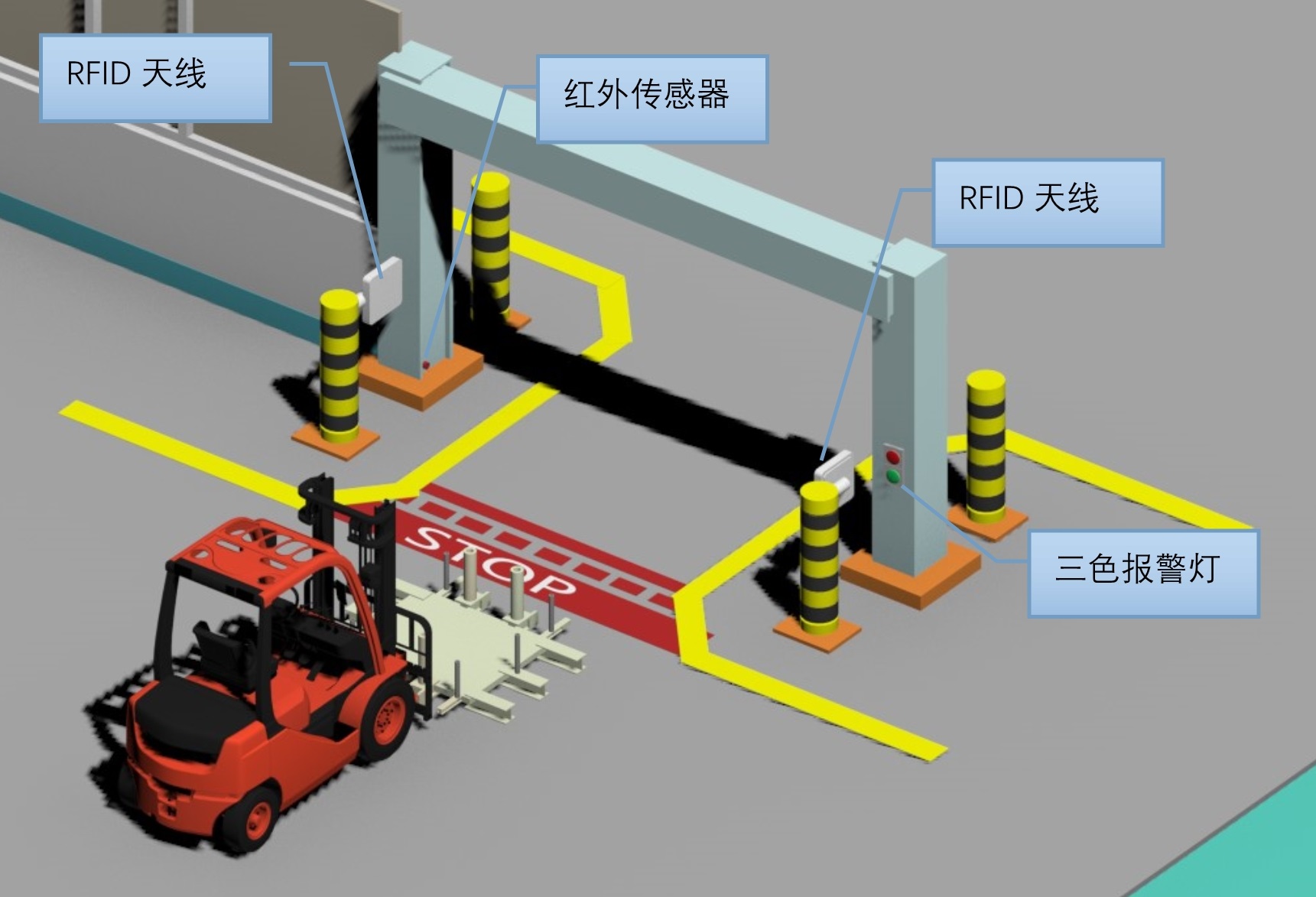RFID汽车冲压车间应用