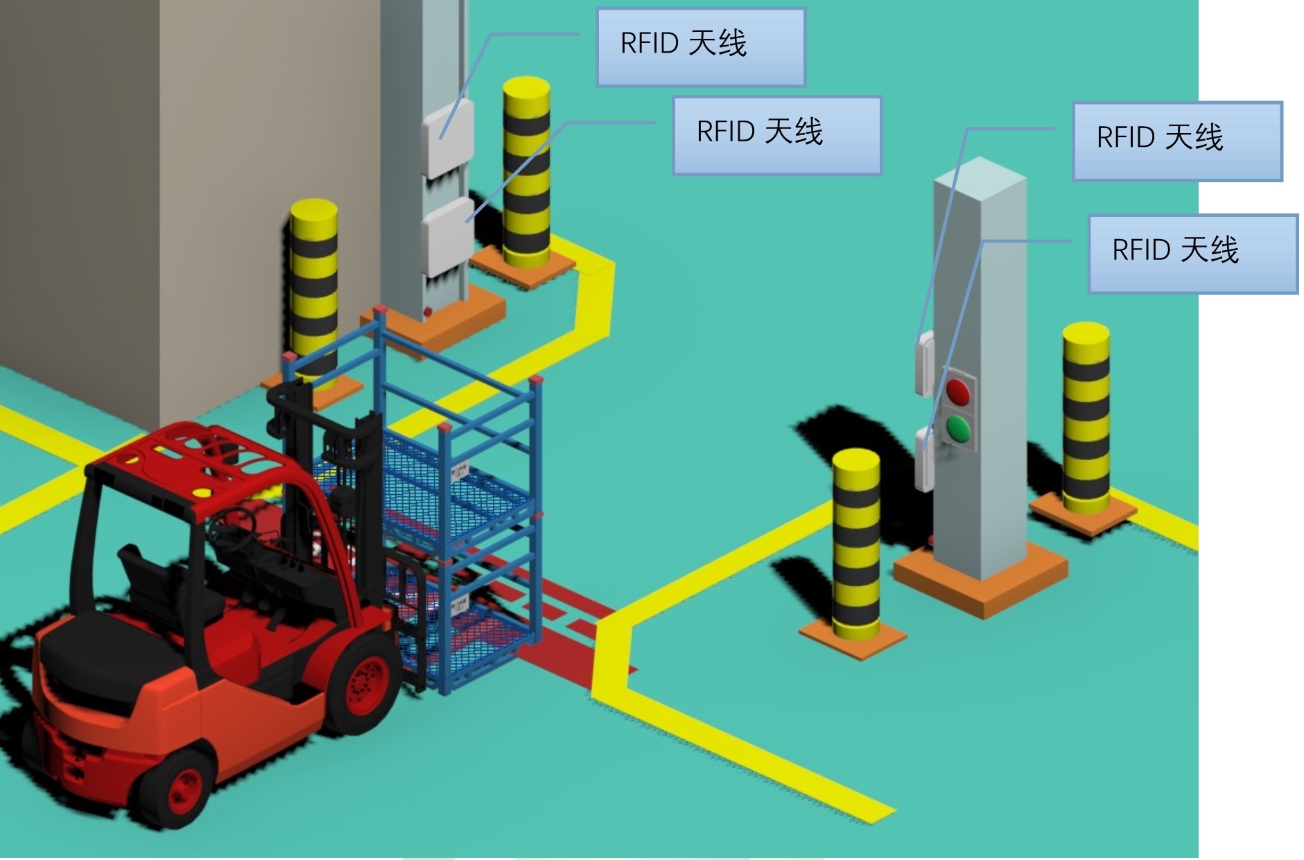 RFID汽车冲压车间应用