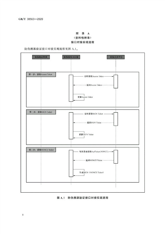 RFID防伪溯源