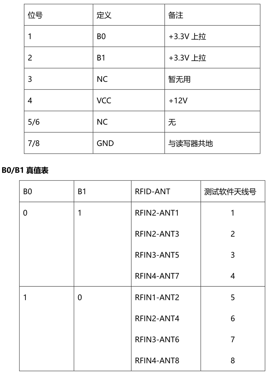 UHF RFID 分路器