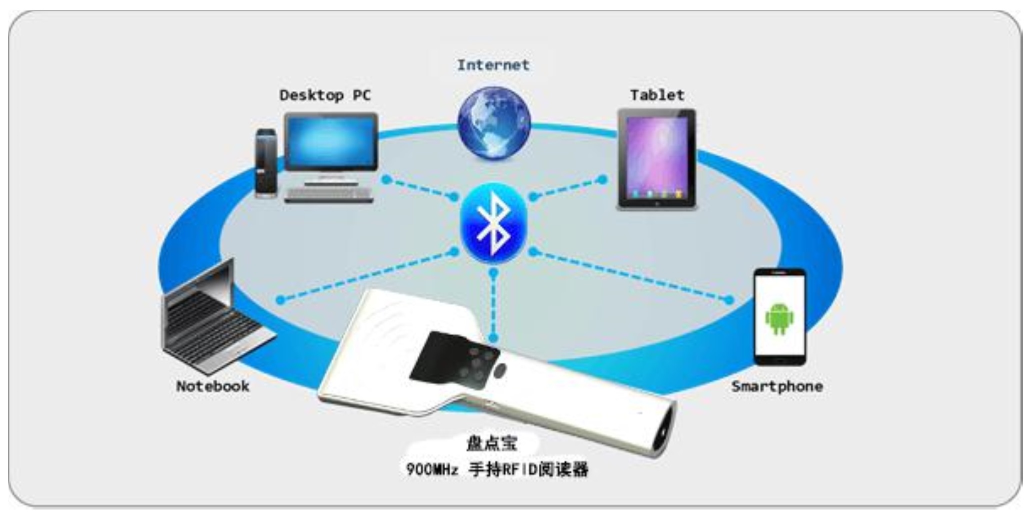 手持 RFID盘点宝,RFID珠宝,RFID珠宝盘点服务设备有/无限传输