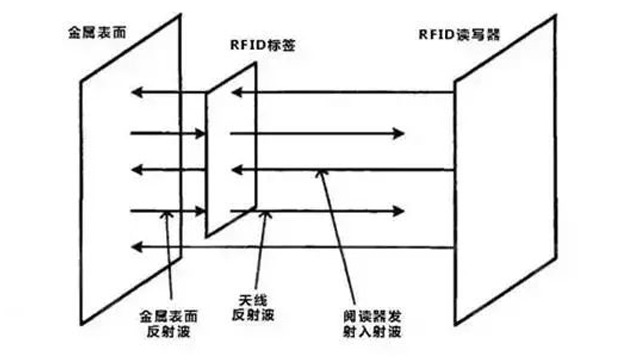 rfid文件柜,rfid书架,rfid读写器性能 rfid文件柜,rfid书架,rfid读写器性能