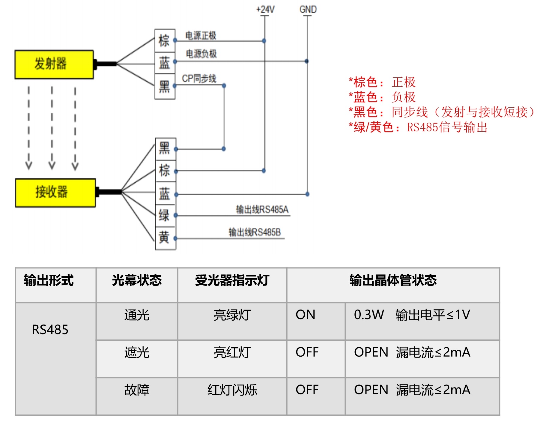 工业型测高光栅接线图 工业型测高光栅接线图