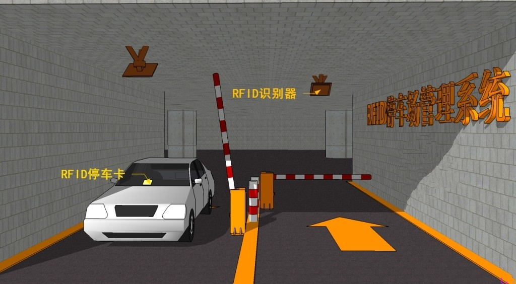 RFID智能停车场管理系统，RFID通道门禁