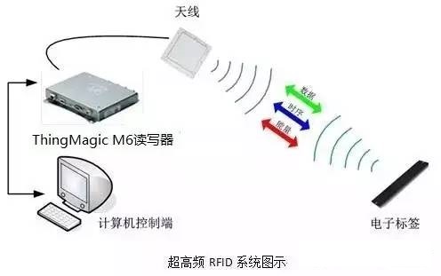 rfid档案管理系统,rfid档案信息化,超高频rfid档案