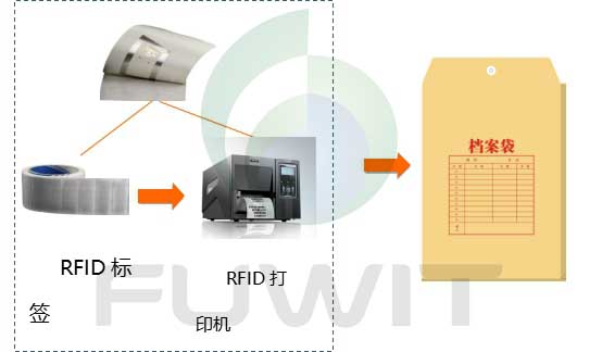 rfid档案管理系统,rfid档案信息化,超高频rfid档案