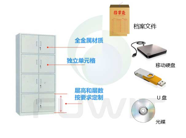 rfid档案柜,rfid档案信息化,RFID读写器