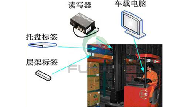 RFID烟草仓储,RFID物流仓储,RFID叉车仓储