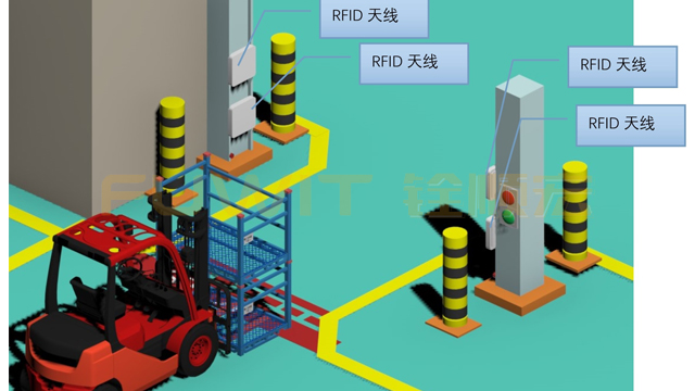 RFID制造,RFID生产管理,RFID叉车仓储