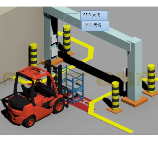 汽车冲压车间的RFID库存管理系统方案