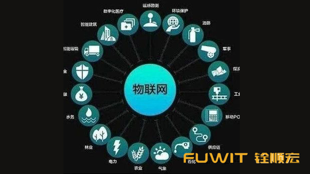 物联网,RFID,阅读器,RFID标签