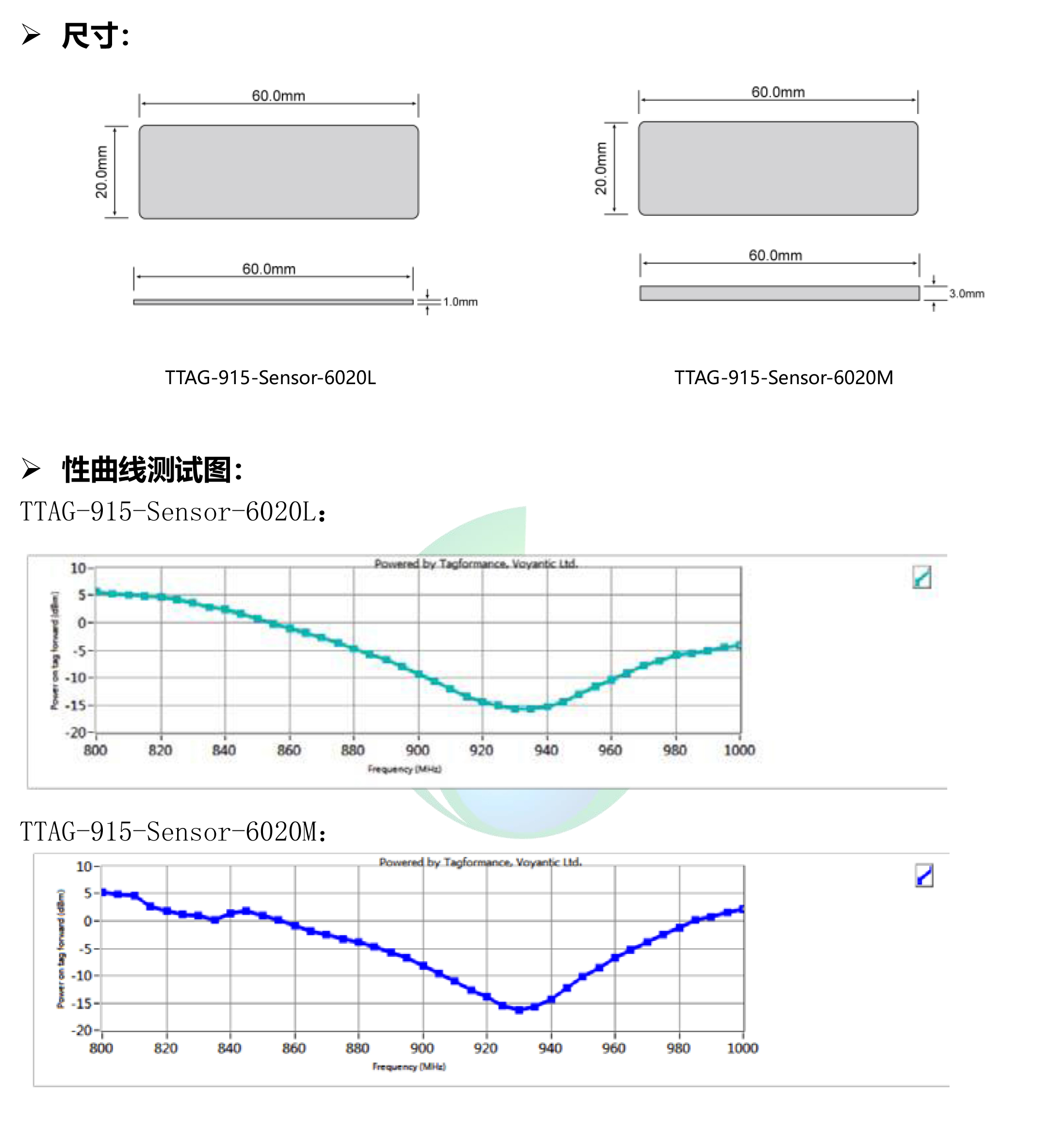 LED抗金属RFID标签TAG-915-Sensor-6020