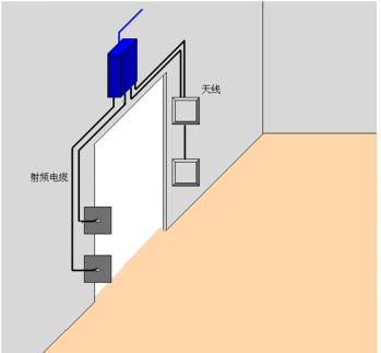 RFID资产管理出入库管理