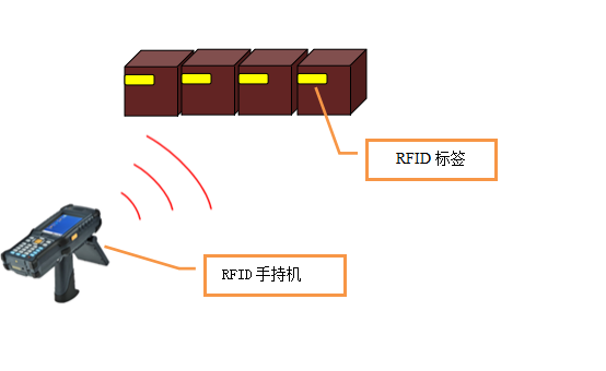 RFID资产管理盘点系统