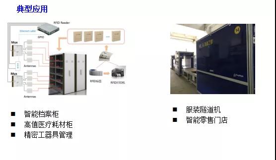 RFID读写器应用