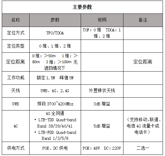 UWB室外定位基站参数