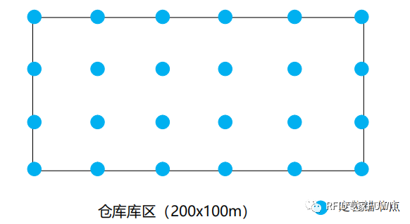 RFID仓储管理定位基站