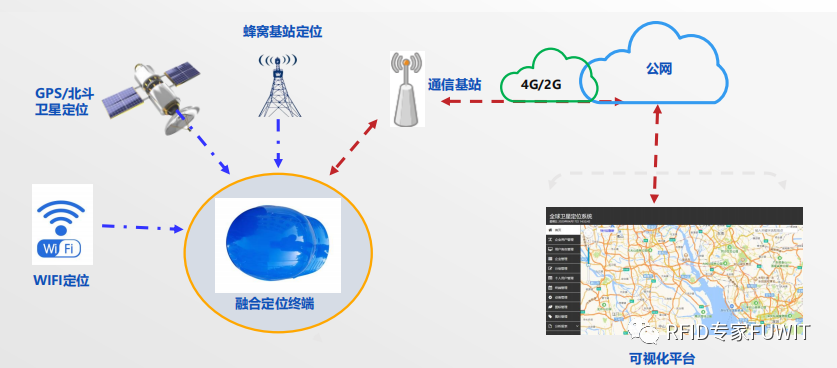 UWB人员定位系统