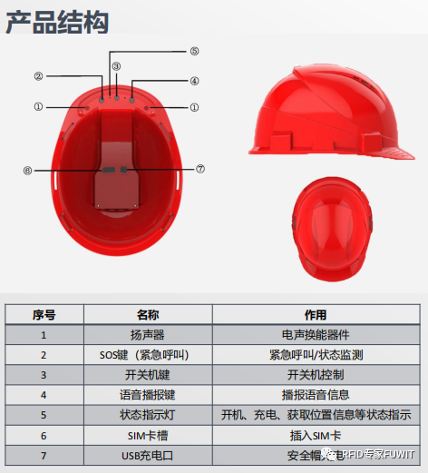 UWB人员定位安全帽