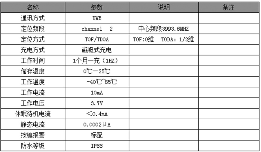 UWB工牌标签