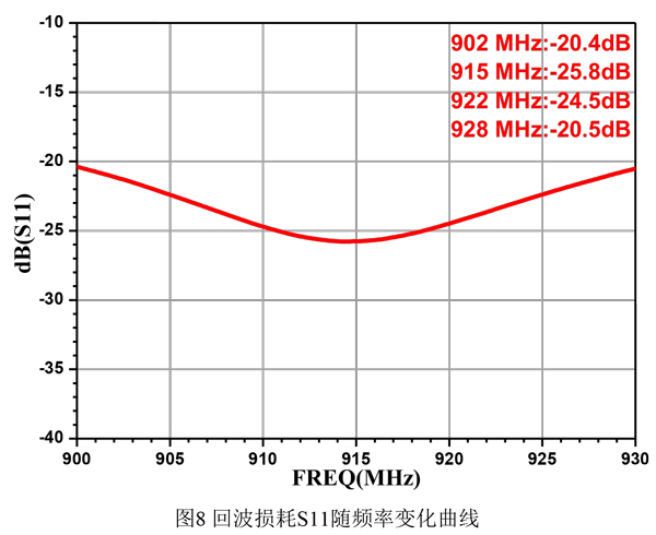 4dBi宽增益四臂螺旋圆极化天线