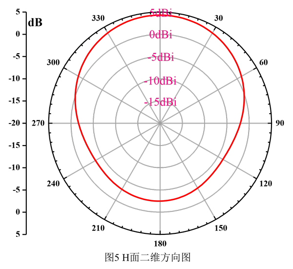 4dBi宽增益四臂螺旋圆极化天线