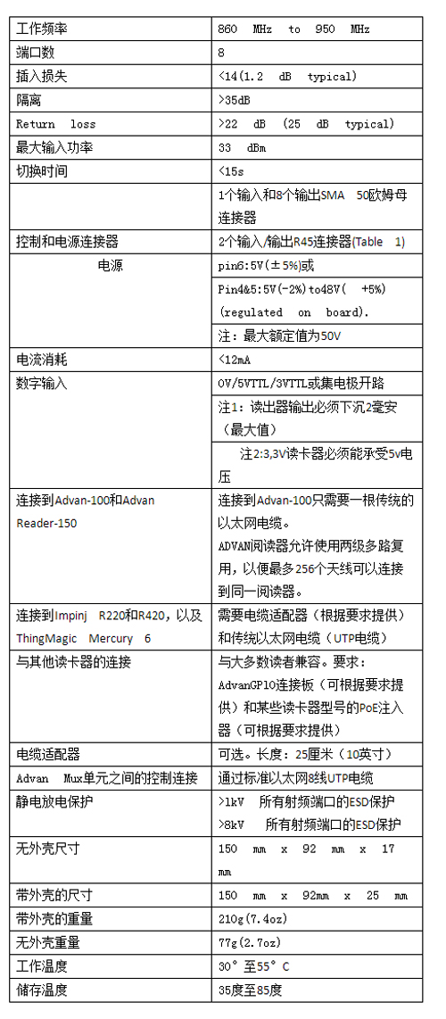 RFID分支器