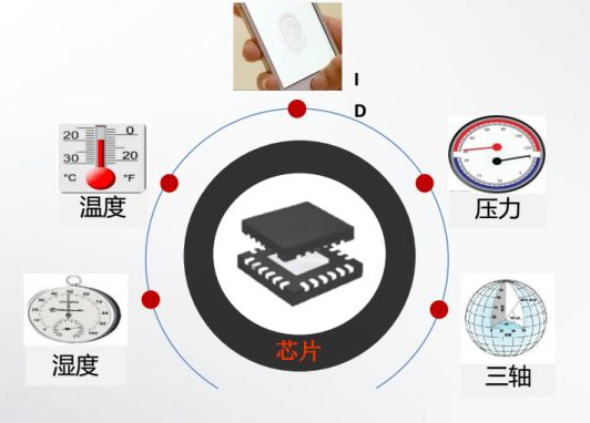 RFID工厂管理-RFID温度标签