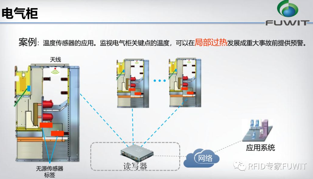 RFID温度传感器标签案例-RFID汽车制造