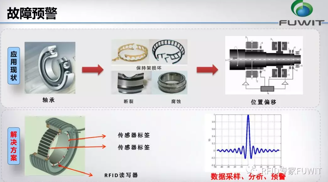 RFID汽车制造-RFID技术