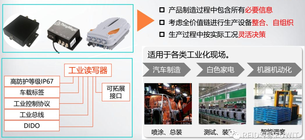 RFID超高频读写器-RFID工业级读写设备