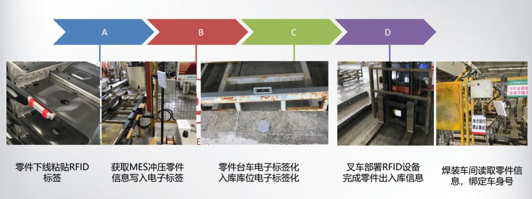 RFID车间管理-RFID车间追溯